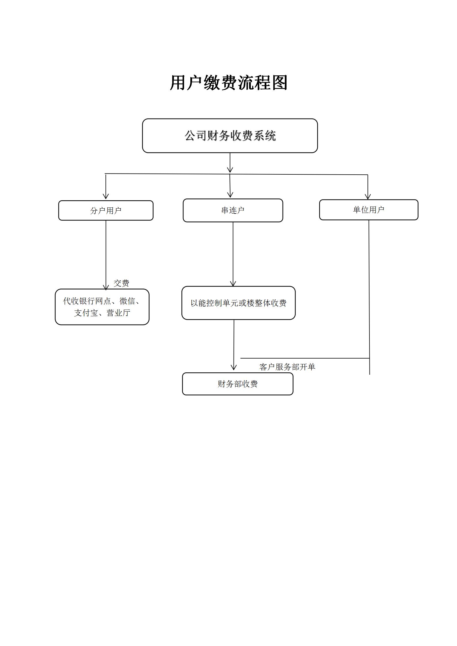 用戶(hù)繳費(fèi)流程_01.jpg